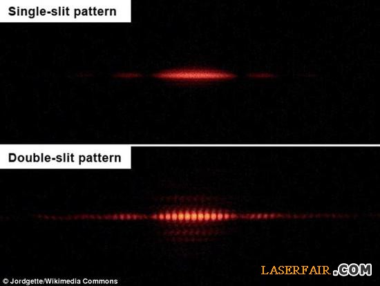 在標準的“雙縫實驗”中，光子穿過單一狹縫時，其行為呈現(xiàn)粒子特征（上圖）；當?shù)诙l狹縫引入時，它就會產(chǎn)生干涉光帶，這是光子以波的形式前進的典型現(xiàn)象（下圖）。