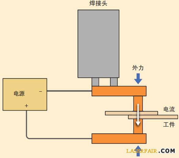 圖2、電阻焊裝置的示意圖。