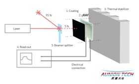 高速熱電式激光功率探頭2