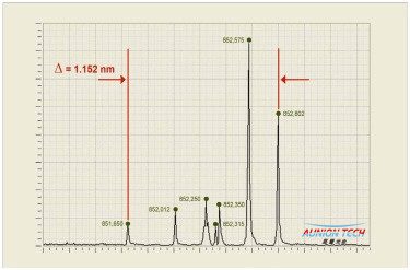 1GHZ——超高分辨率光譜儀的新突破2