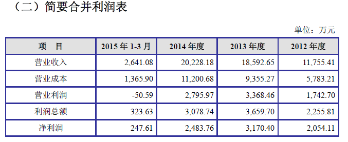 QQ圖片20151126153317