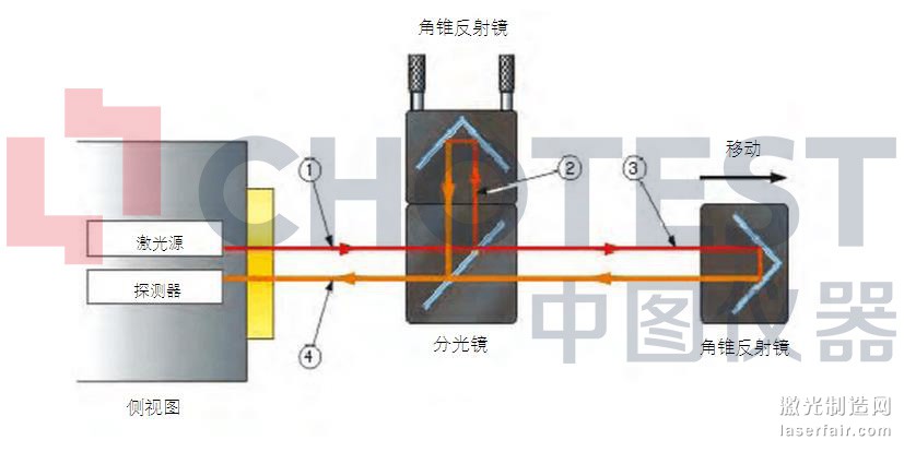 原理