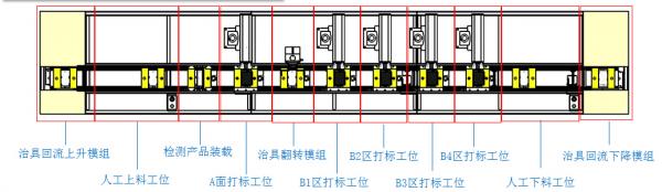 激光自動化，手機中框?qū)щ娢蛔詣予D雕解決方案