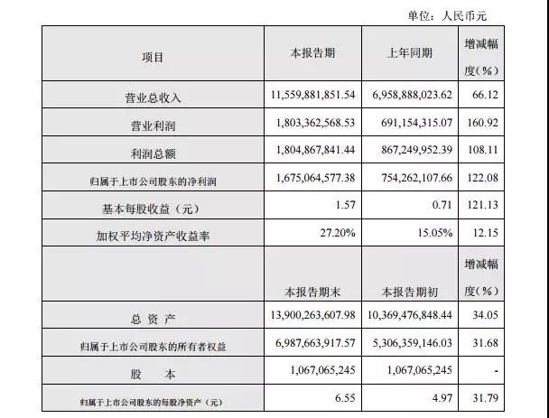 大族激光年度業(yè)績快報傳捷背后，是什么因素在支撐著？