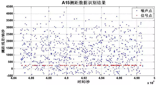 Apollo15測距數(shù)據(jù)