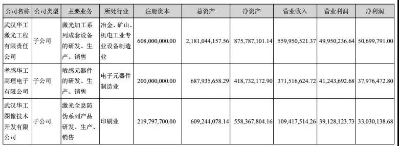 華工科技2017凈利潤(rùn)增長(zhǎng)39%-52%，激光業(yè)務(wù)成大功臣！