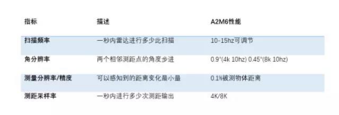 思嵐科技：對(duì)于激光雷達(dá)的執(zhí)著與堅(jiān)持