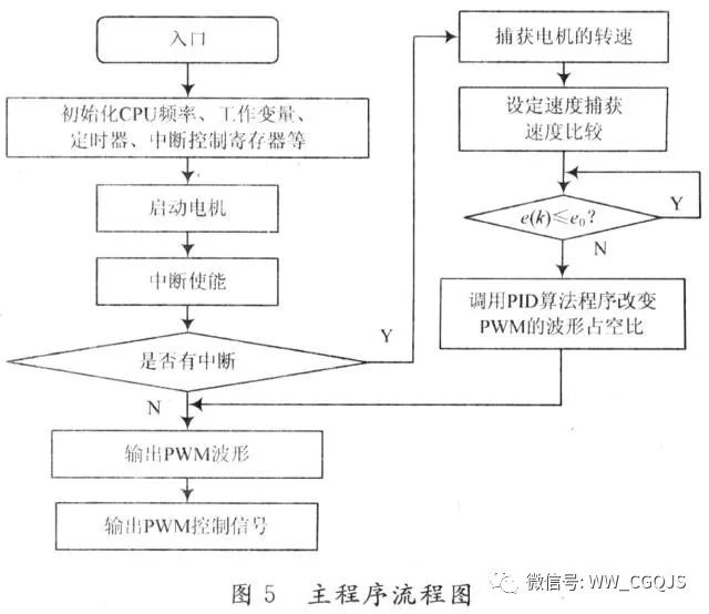 詳細無人駕駛汽車的關鍵技術——LiDAR