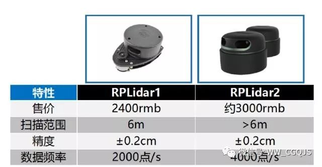 詳細無人駕駛汽車的關鍵技術——LiDAR