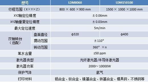 中科煜宸新款五軸送粉3D打印機 激光器功率最大1萬瓦