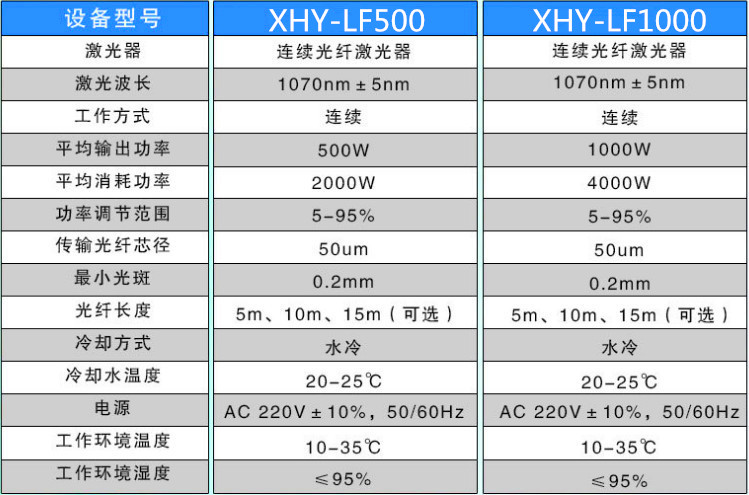 光纖焊機參數(shù)圖