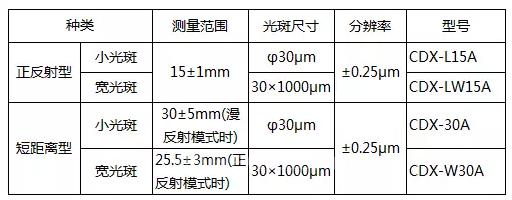 高精度激光位移傳感器CDX系列 短距離型追加上市