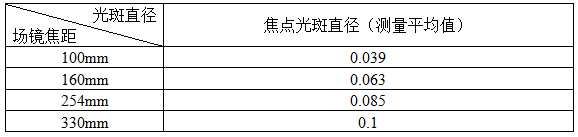 激光清洗銹蝕機理及工藝影響因素分析