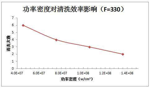 激光清洗銹蝕機理及工藝影響因素分析