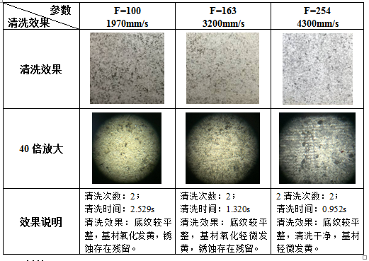 激光清洗銹蝕機理及工藝影響因素分析