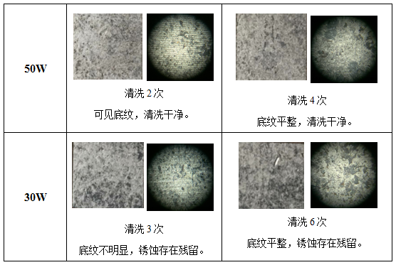 激光清洗銹蝕機理及工藝影響因素分析