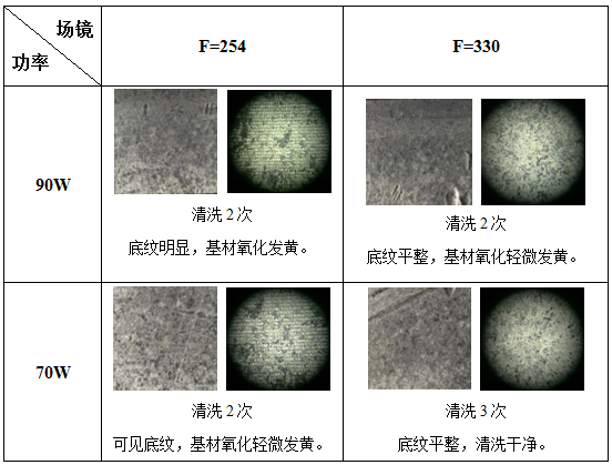 激光清洗銹蝕機理及工藝影響因素分析