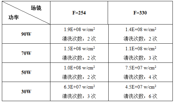 激光清洗銹蝕機理及工藝影響因素分析