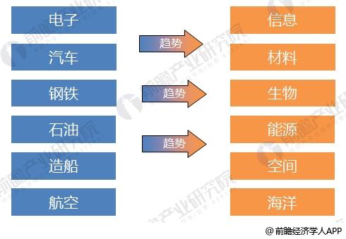 2018年激光加工設備制造行業(yè)分析 大踏步向前邁進