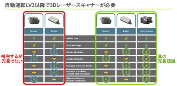 法雷奧計(jì)劃推出MEMS固態(tài)LiDAR 助力自動(dòng)駕駛