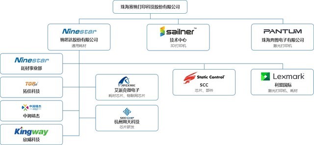 收購新動態(tài) 納思達2018Q1預期扭虧為盈 