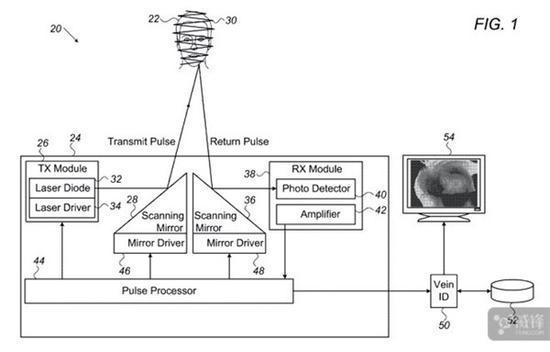 蘋果開發(fā)脈沖激光成像技術(shù) 可以達(dá)到靜脈或皮下血管顯影