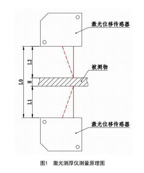 激光測(cè)厚系統(tǒng)對(duì)蜜胺紙板的在線檢測(cè)