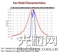 激光醫(yī)療美容市場(chǎng)爆發(fā) 瑞波光電推出多款激光芯片新品