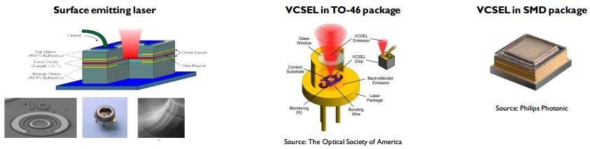 VCSEL技術(shù)、產(chǎn)業(yè)和市場(chǎng)趨勢(shì)分析