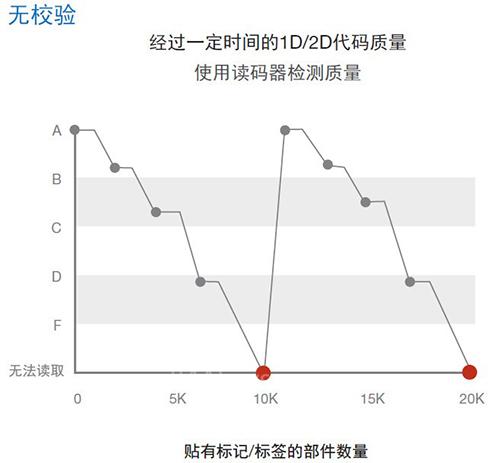 歐姆龍微型激光掃描器發(fā)布：全力支持識(shí)別與打印質(zhì)量校驗(yàn)