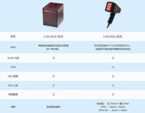 歐姆龍微型激光掃描器發(fā)布：全力支持識(shí)別與打印質(zhì)量校驗(yàn)