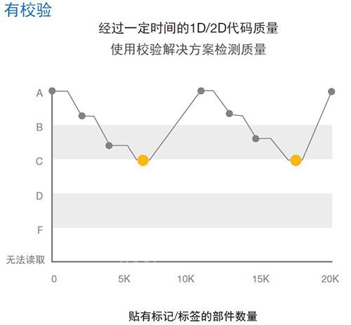 歐姆龍微型激光掃描器發(fā)布：全力支持識(shí)別與打印質(zhì)量校驗(yàn)