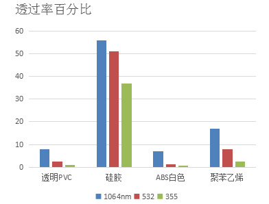 激光在合成樹脂材料上的應用