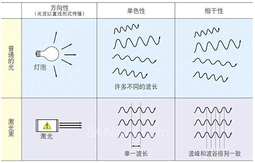 關(guān)于激光刻印，你想知道的都在這里