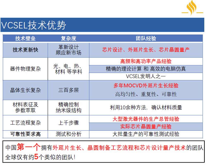 耀途資本獨具慧眼，精心布局3D視覺