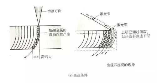 解決金屬激光切割機切割厚鋼板時產生毛刺的方法