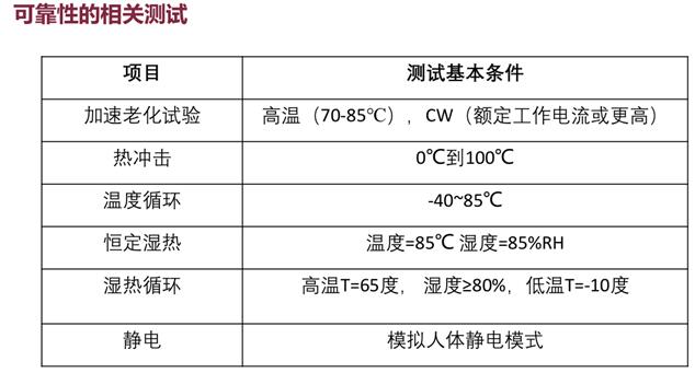 華芯半導(dǎo)體李軍：用數(shù)據(jù)證明國產(chǎn)VCSEL的可靠性