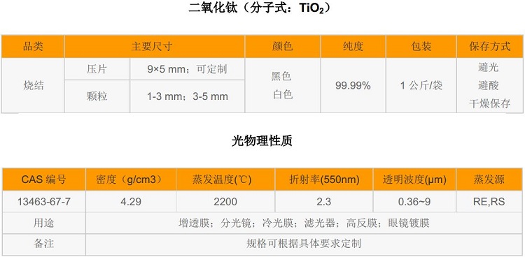 二氧化鈦表格寬750像素