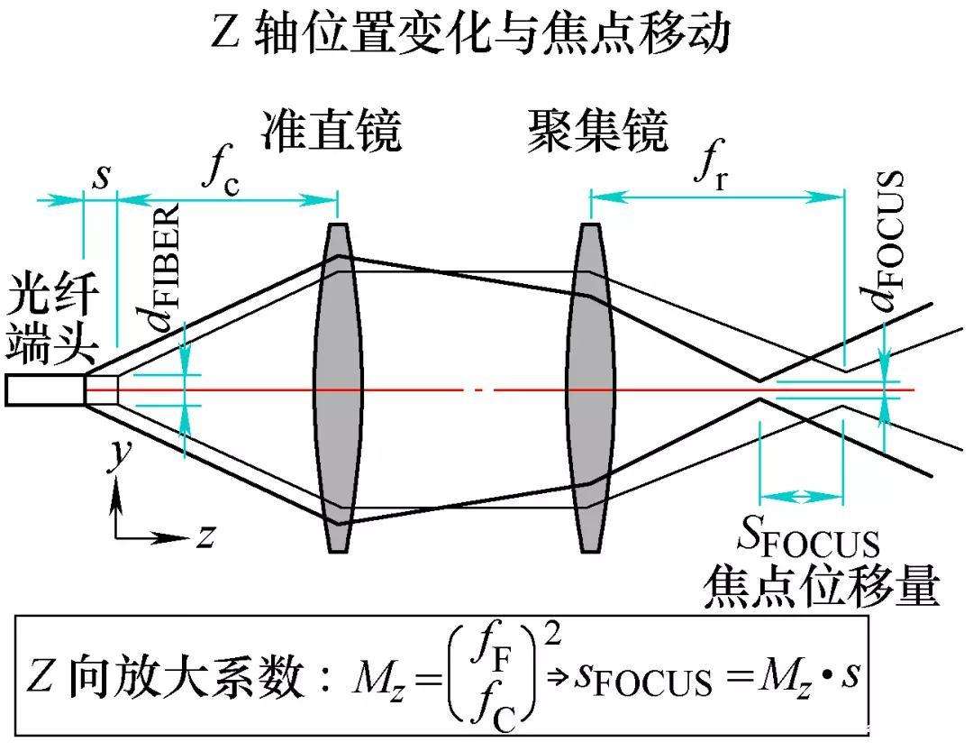 三維激光切割技術(shù)應(yīng)用及發(fā)展趨勢(shì)