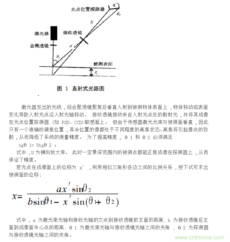 激光位移傳感器原理和應(yīng)用