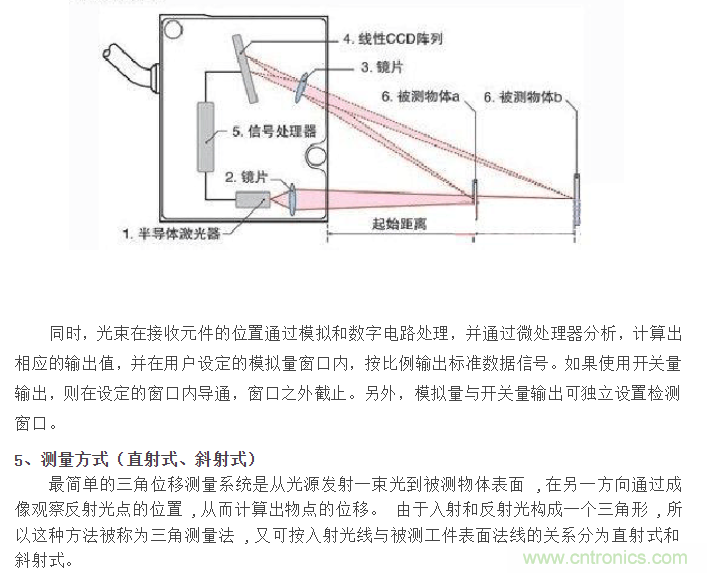 激光位移傳感器原理和應(yīng)用