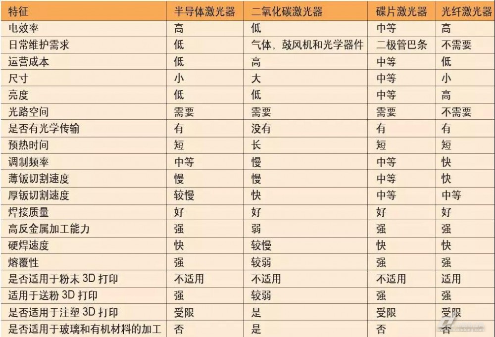 論激光技術(shù)的進步引領(lǐng)先進制造業(yè)的變革