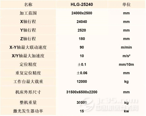 亞威落地龍門(mén)式激光切割機(jī)出口越南