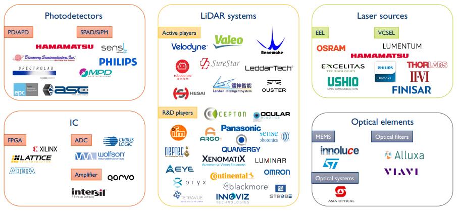 回望2018：激光雷達核心技術和元器件廠商成績赫然