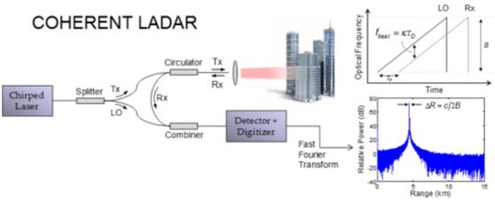 全球光學(xué)巨頭蔡司投資調(diào)頻連續(xù)波（FMCW）激光雷達(dá)