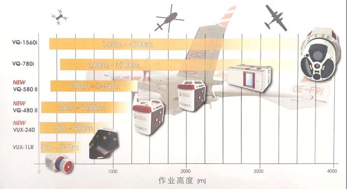 盤點(diǎn)：RIEGL機(jī)載激光雷達(dá)2019新品速遞