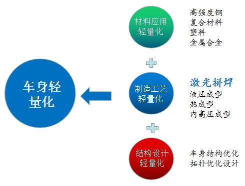 新松單向流連續(xù)激光拼焊系統(tǒng)全面進(jìn)軍市場(chǎng) 助推汽車(chē)輕量化發(fā)展