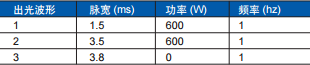 圖 1. 不銹鋼片上 50 個(gè)焊點(diǎn)圖 