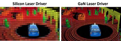 EPC車規(guī)級eGaN FET增強激光雷達“視覺性能”