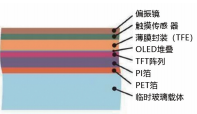 圖 1. OLED 結(jié)構(gòu)原理圖